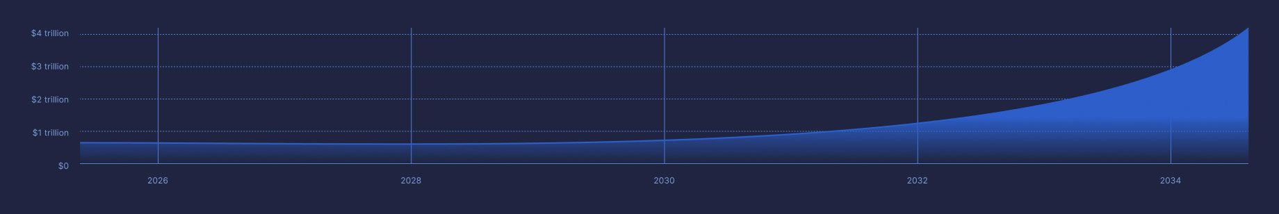 Bericht von Deloitte