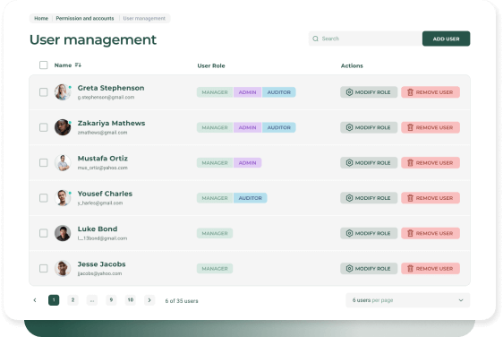 User access management