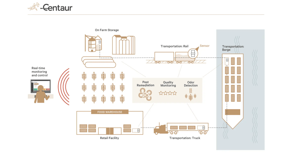 Internet-of-Crops-Plattform