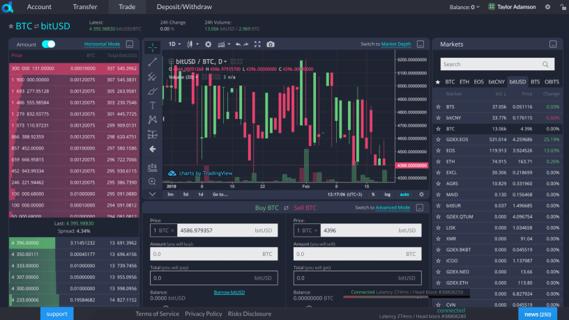 DEX - Krypto Börse