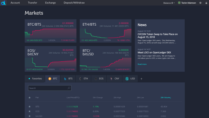 Decentralized trading platform