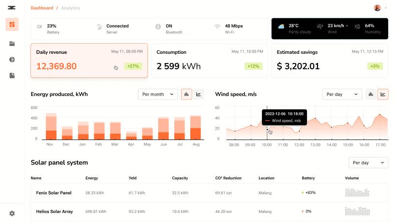 Performance-Monitoring-Lösung für grüne Energie