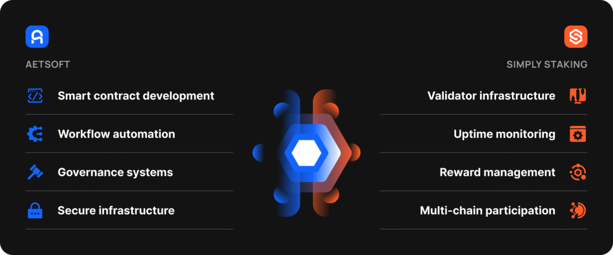 aetsoft simply staking | Photo